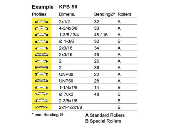 KPB 50 - Tube and Profile Rolling Machines - KNUTH