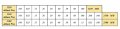 Segmentación de las matrices macho